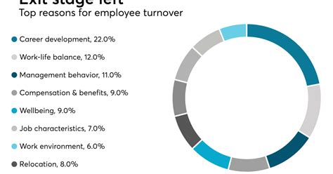 This could lead to even a higher number of. Avoidable turnover costing employers big | Employee ...