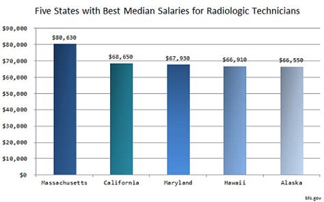 Ultrasound Technician Salary Range For Those Who Are Going Flickr