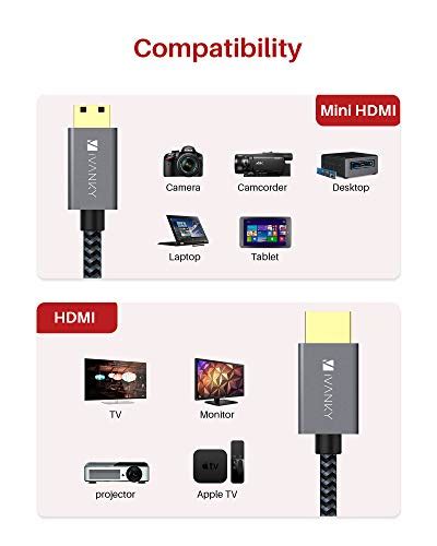 Ivanky Mini Hdmi To Hdmi Cable 3ft High Speed 4k 60hz Male To Male