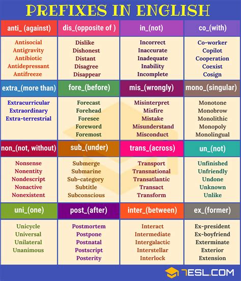 PREFIX 35 Common Prefixes With Meaning And Useful Examples 7ESL