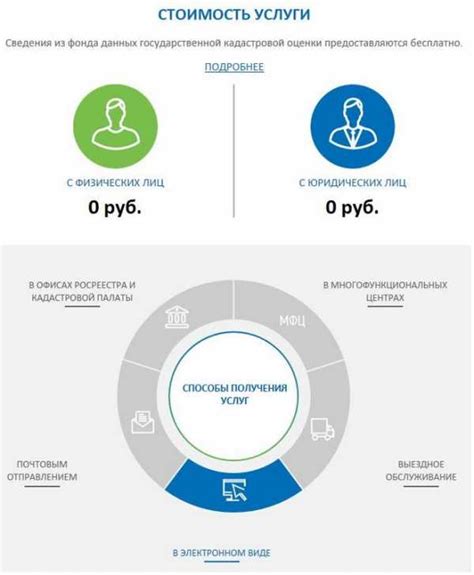 Об объектах недвижимости сведения росреестр онлайн предоставляет пользователям в виде удобных таблиц. Росреестр узнать кадастровую стоимость недвижимости онлайн ...