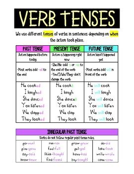 Verb Tenses Anchor Chart Anchor Charts Verb Tenses Anchor Chart My