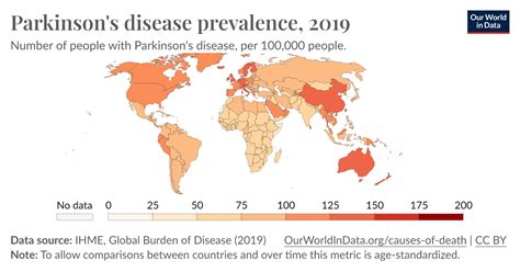 Parkinsons Disease Prevalence Our World In Data