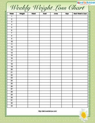 Average weekly sales and average weekly togo sales for the olive garden and longhorn approximately 131 million weighted average diluted shares outstanding. Printable Weight Loss Charts | LoveToKnow