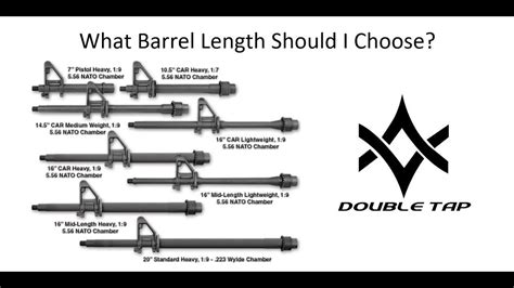 Ar Short Barrel Length Guide Benefits Drawbacks And Best