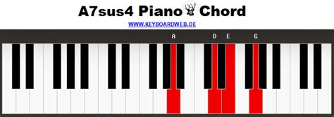 A7sus4 Piano Chord