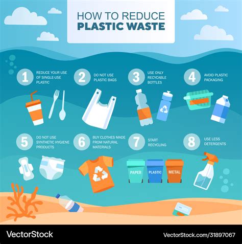Infographic On How To Reduce Plastic Waste Vector Image