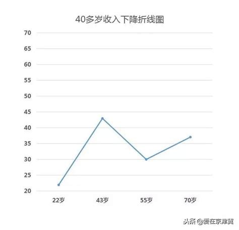 35歲只是職場生涯的謝幕，職業生涯的開始 附邏輯思維導圖 每日頭條