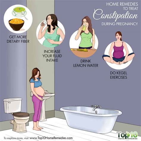 How To Reduce Constipation During Pregnancy Newbrave16