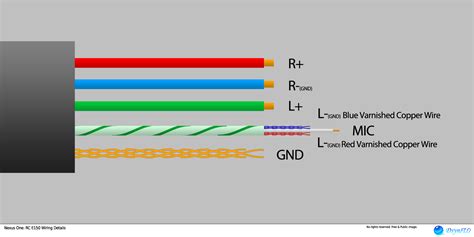 Effectively read a cabling diagram, one has to learn how the particular components inside the program operate. Trrs Wiring Diagram - Wiring Diagram