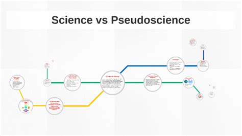 Science Vs Pseudoscience By Alicia Passler On Prezi