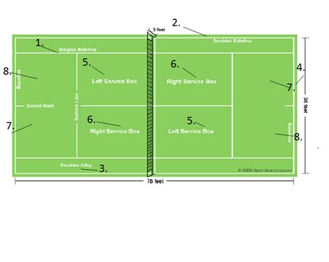 27 feet wide the service line runs parallel to the net and marks the halfway point between the net and the baseline. The Game of Tennis!!!!!!