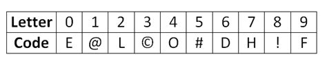 Alphanumeric Series