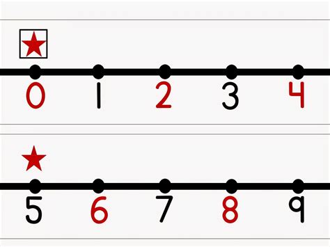 Free 0 120 Number Line With Oddeven And Skip Counting By 5s And 10s