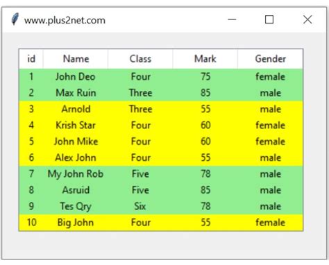 Displaying Rows Of Data From Mysql Database Table Using Treeview Of Tkinter