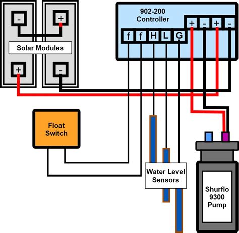No Ads Link Download Water Pump Control Panel Wiring Diagram