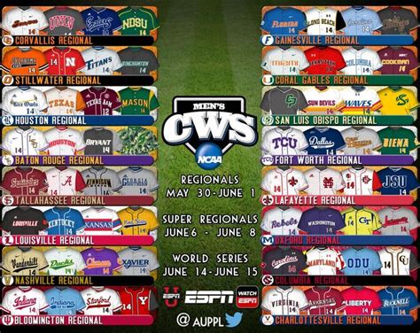 Ncaa Baseball Ncaacws On Twitter Baseball Uniforms College