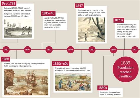 A Brief History Of Immigration To Australia Sbs News