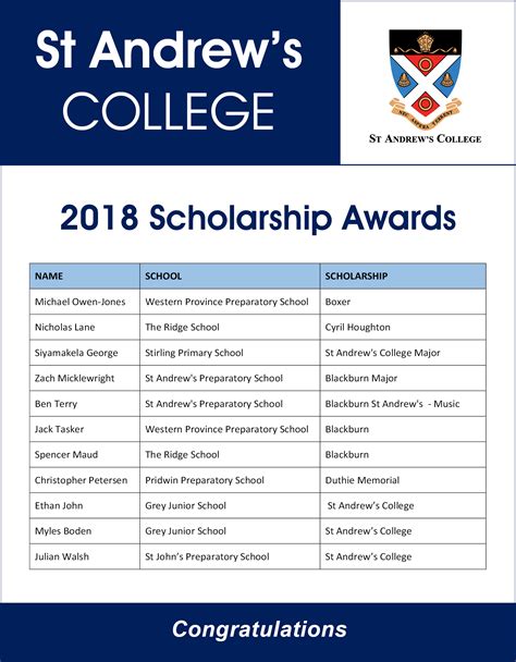 A scholarship is purposed to help the student with the cost of his/her studies. 2018 Scholarship Announcement - St Andrew's College