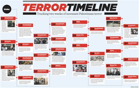 Terror Timeline