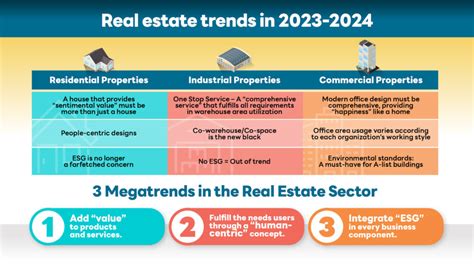 Redpaper Reveals Three Real Estate Megatrends For Thailand Adding