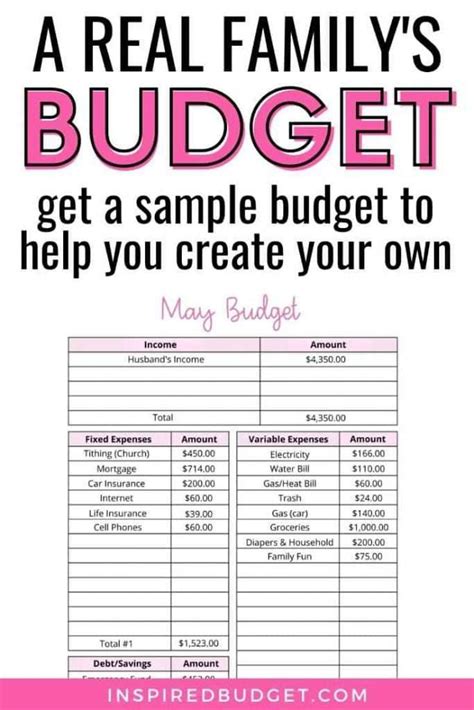 sample budget to help you create your own inspired budget