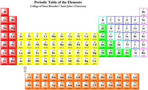 1 Structure And Properties Of Metals Chemistry Libretexts