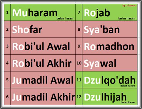 Nama Bulan Bulan Islam Nama Nama Bulan Dan Hari Kalender Hijriah Ada