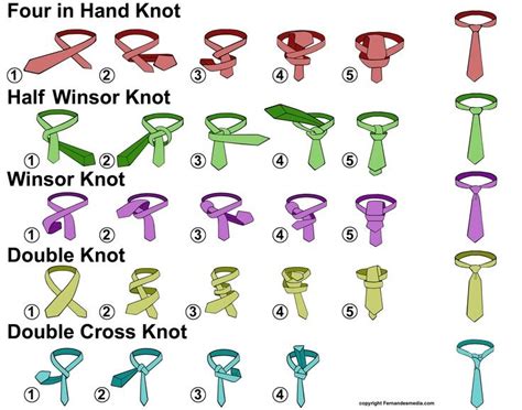 How To Tie The Most Common Tie Knots Fernandesmedia In 2019 Four In