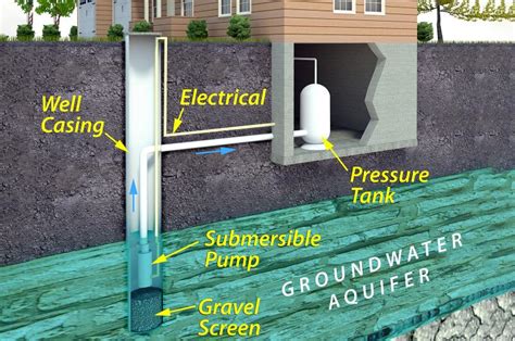 Submersible Well Pump Wiring Diagrams LoveToKnow