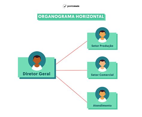 Entre Os Desenhos Organizacionais