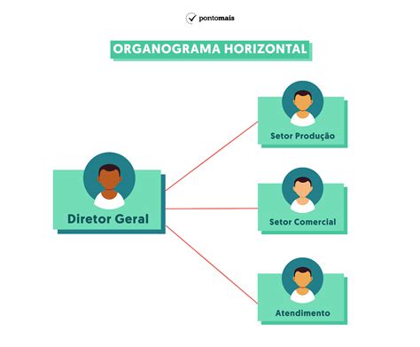 O Que Organograma De Uma Empresa Pontomais