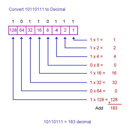How To Convert Decimal To Binary And Binary To Decimal Owlcation