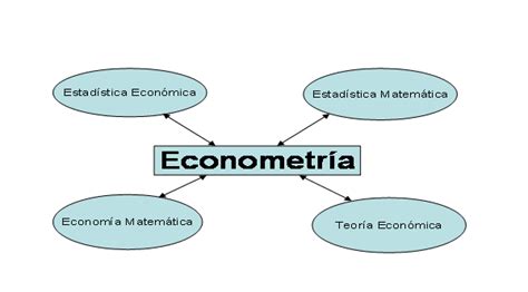 Qué Es La Econometría Econometria Y Mas