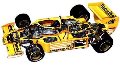 Technical Illustration Car Illustration Renault Formula 1 Automobile