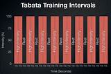 Pictures of What Is Tabata Training