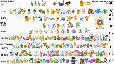 √100以上 Rare Shiny Pokemon Go List 316134 What Is The Rarest Shiny