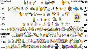 Pokemon Go Rare Shiny List 2021 151221 Which Shiny Pokemon Are Rare