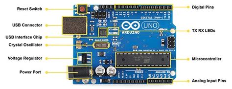 First, by using the reset button (17) on the board. A tour of the Arduino UNO board