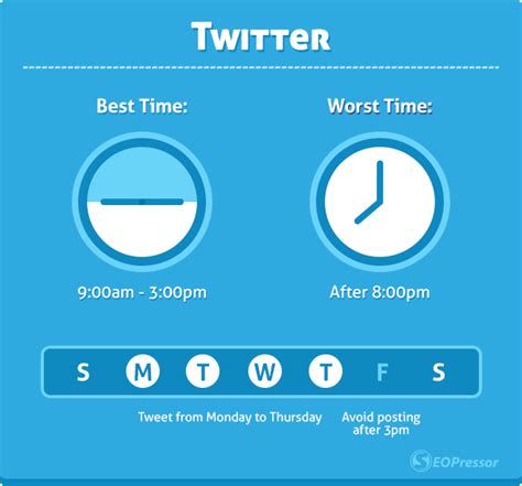 Social Media Best And Worst Times To Post The Science Behind It