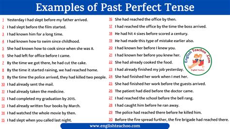 Past Perfect Tense Examples Englishteachoo