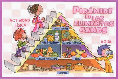 Infancia y Salud Las Pirámides alimentarias y las ruedas de la