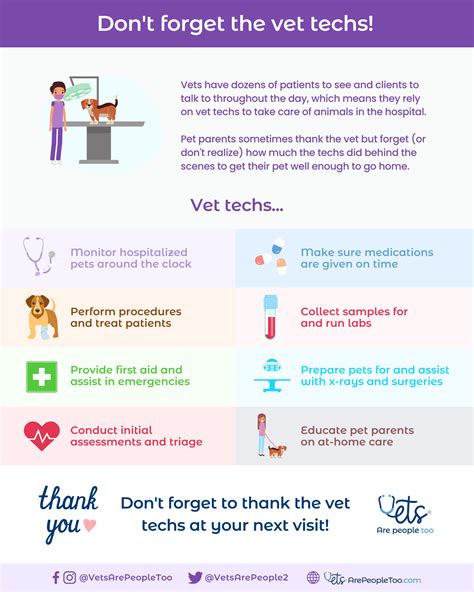 Veterinary Receptionist Week Infographic Be Kind To Your Vets Receptionists — Vets Are People Too