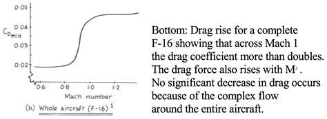 Drag Program To Calculate Drag Coefficient Frontal Plane