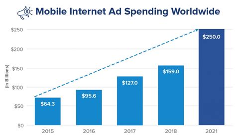 In this video, you will learn how free apps make so much money. How Do Free Apps Make Money 2020 - 9 PROVEN Strategies