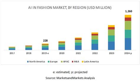 Pulse Of The Fashion Industry Report 2022 Winter Fashion 2022