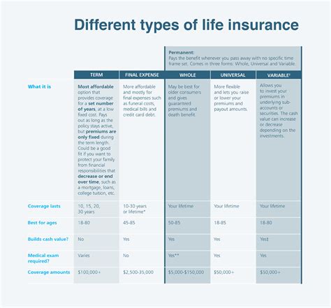 Your 2 Minute Guide To Life Insurance Progressive