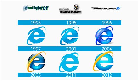 Logotipo De Internet Explorer Significado E Historia Turbologo