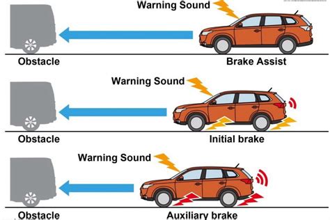 The Rise Of Collision Avoidance Technology Adrian Flux