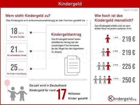 Dies gilt genauso für ein uneheliches oder adoptiertes kind oder auch ein stiefkind. Kindergeld 2021: Wer bekommt wann, wie viel? - #adessonews ...
